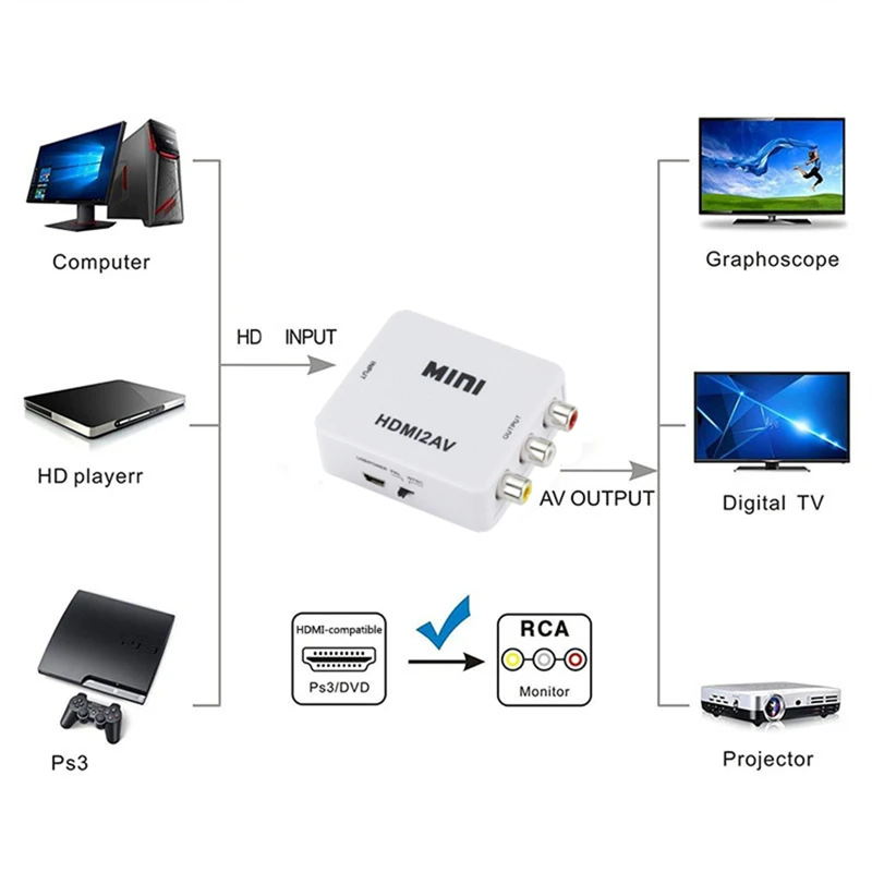 HDMI-compatibel naar RCA Conve - Audio Splitter Y recensie en prijs